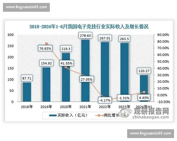 全方位解析电竞直播行业发展趋势与玩家互动新模式探索